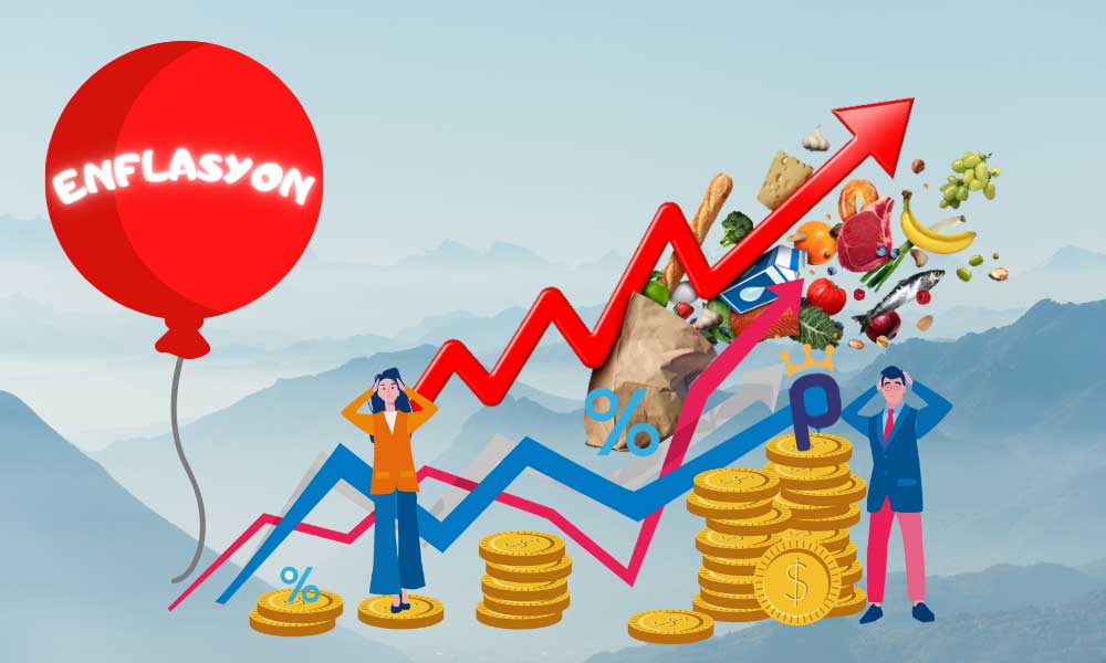 Med Müşavirlik ENFLASYON DÜZELTMESİ EĞİTİMİ